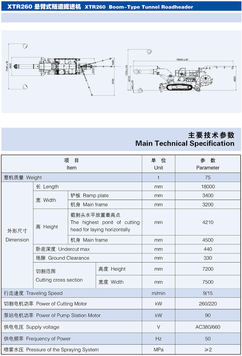 products